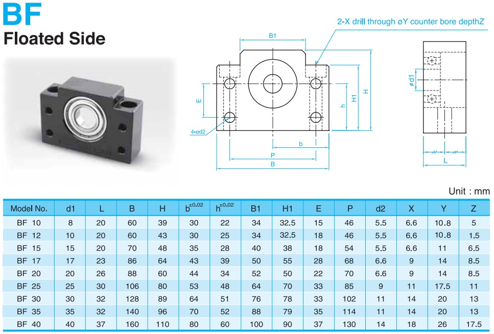 BF Seried BK Ball Screw Support Unit